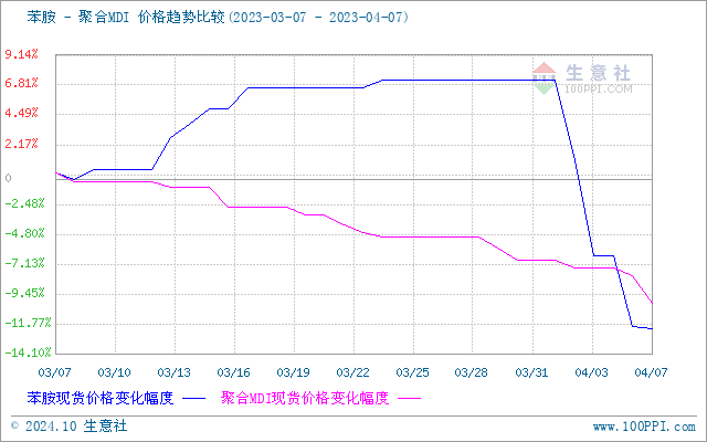 graph.100ppi.com (500×300)