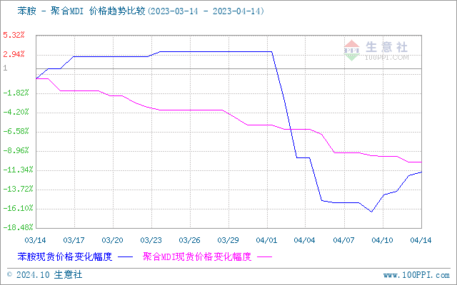 graph.100ppi.com (500×300)