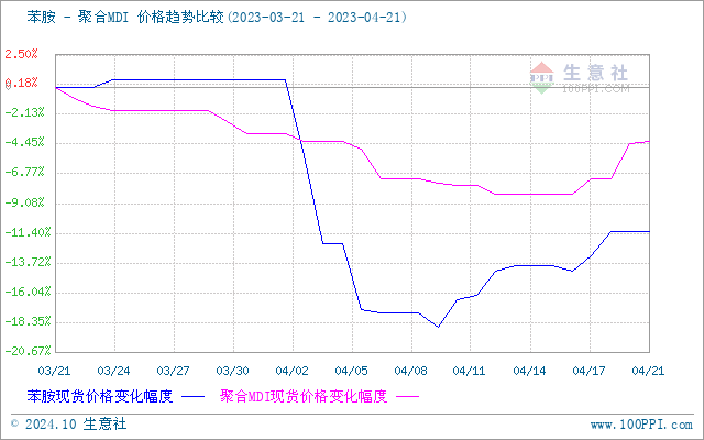 graph.100ppi.com (500×300)