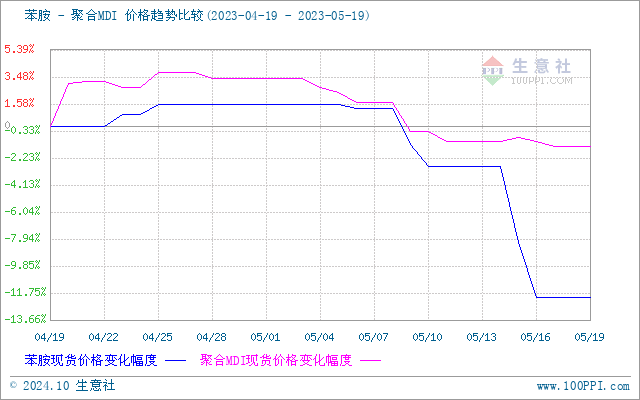 graph.100ppi.com (500×300)