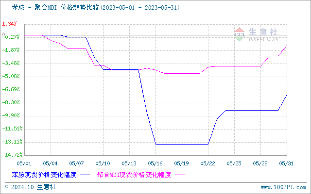 graph.100ppi.com (500×300)