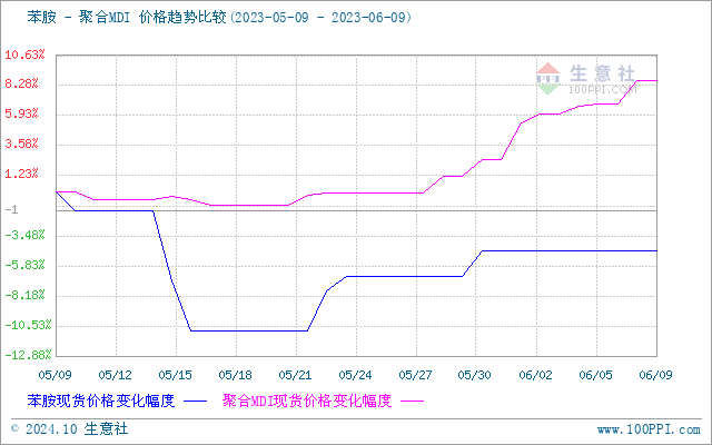 graph.100ppi.com (500×300)