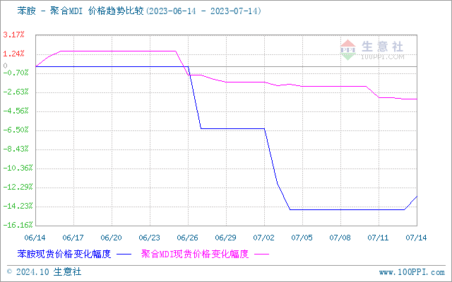 graph.100ppi.com (500×300)