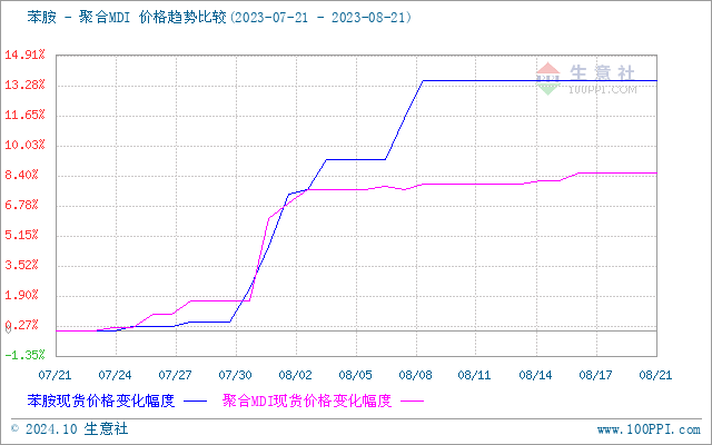 graph.100ppi.com (500×300)