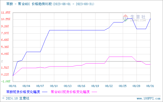 graph.100ppi.com (500×300)