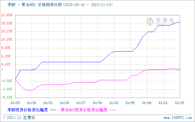 graph.100ppi.com (500×300)