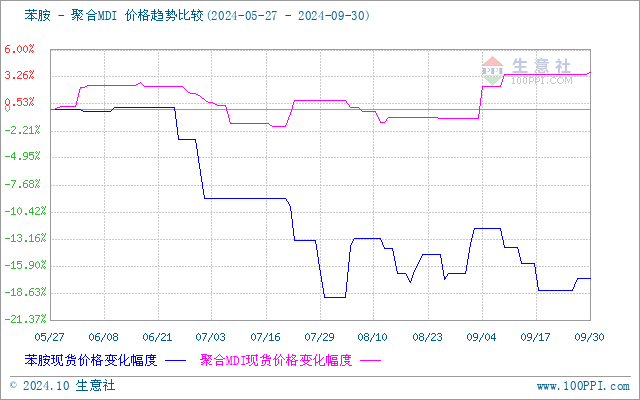 graph.100ppi.com (500×300)