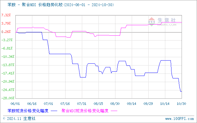 graph.100ppi.com (500×300)