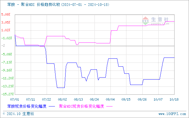 graph.100ppi.com (500×300)