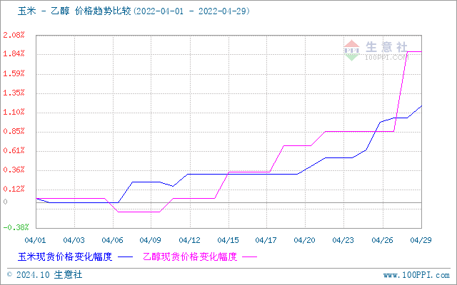 graph.100ppi.com (500×300)