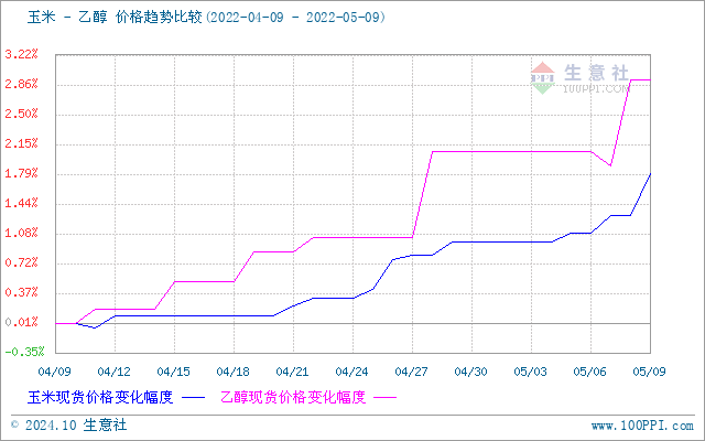 graph.100ppi.com (500×300)