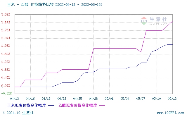 graph.100ppi.com (500×300)