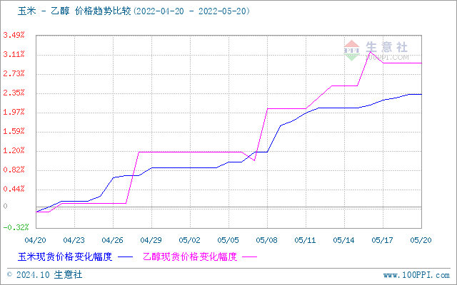 graph.100ppi.com (500×300)