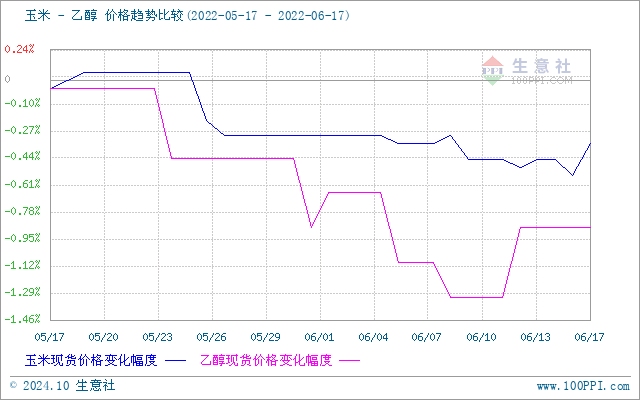 graph.100ppi.com (500×300)