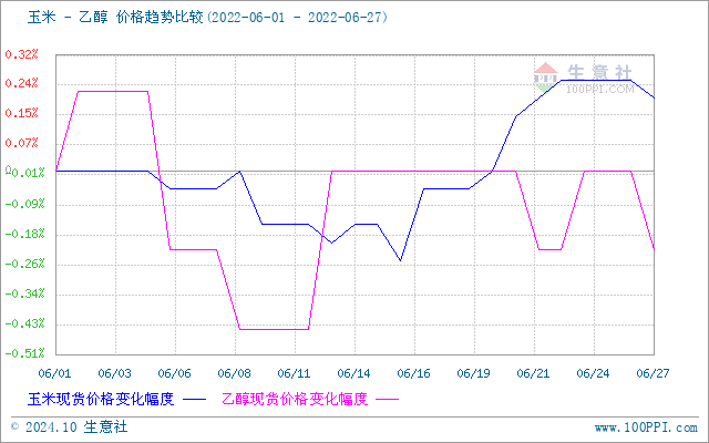 graph.100ppi.com (500×300)