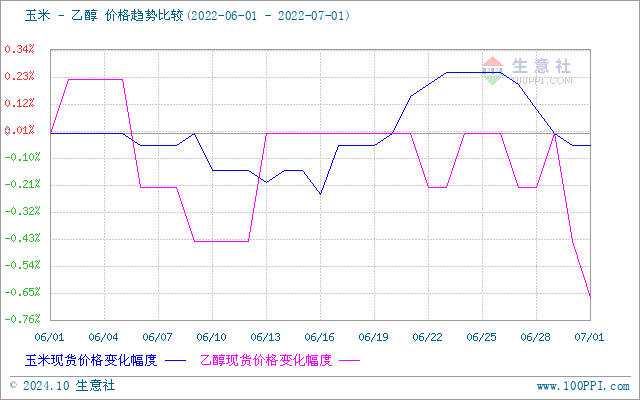 graph.100ppi.com (500×300)