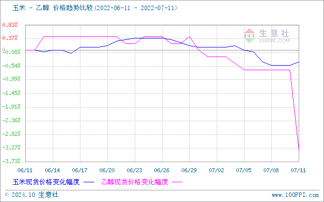 graph.100ppi.com (500×300)