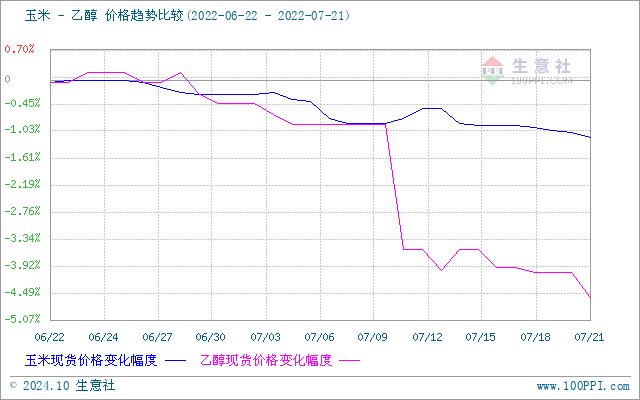 graph.100ppi.com (500×300)