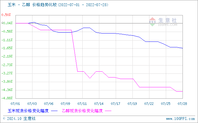 graph.100ppi.com (500×300)