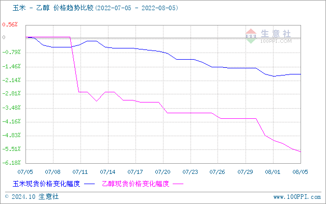 graph.100ppi.com (500×300)