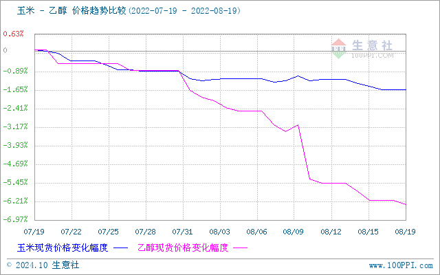 graph.100ppi.com (500×300)