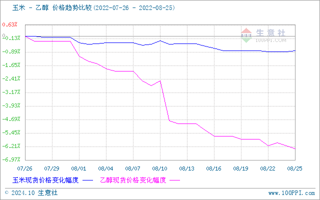 graph.100ppi.com (500×300)