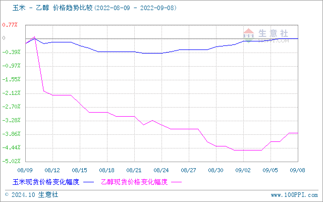 graph.100ppi.com (500×300)