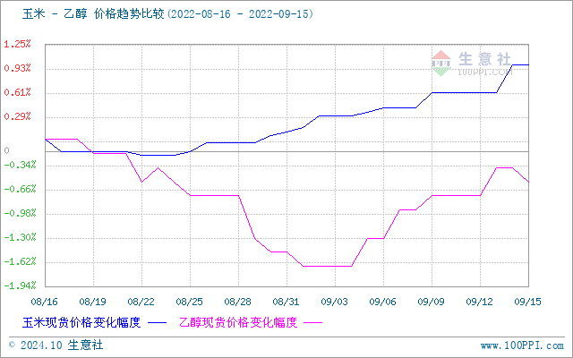 graph.100ppi.com (500×300)