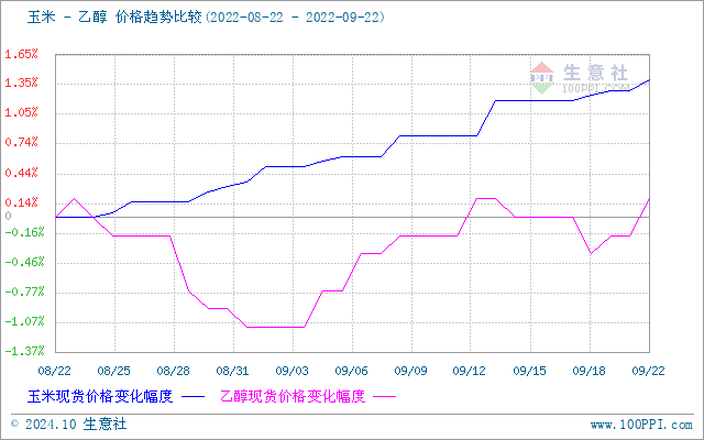 graph.100ppi.com (500×300)