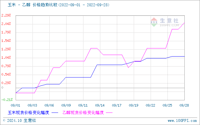 graph.100ppi.com (500×300)