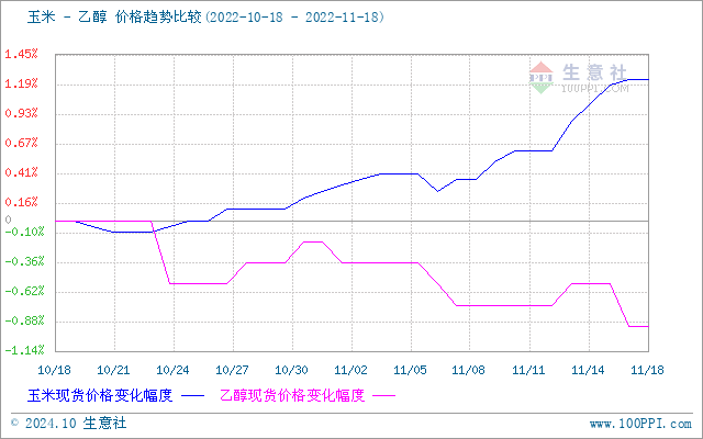 graph.100ppi.com (500×300)