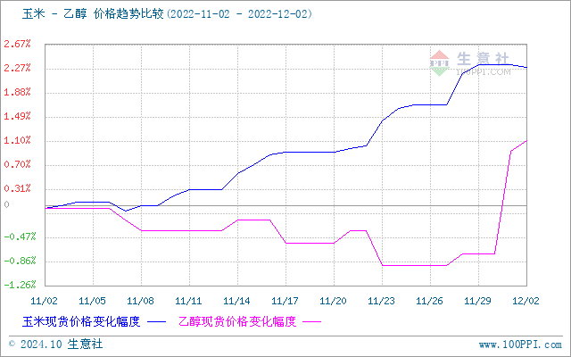 graph.100ppi.com (500×300)