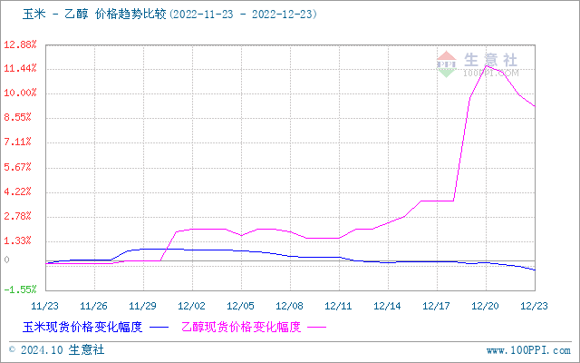 graph.100ppi.com (500×300)