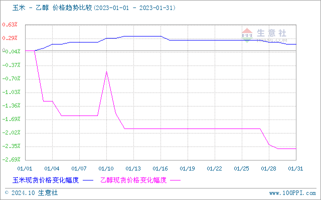 graph.100ppi.com (500×300)