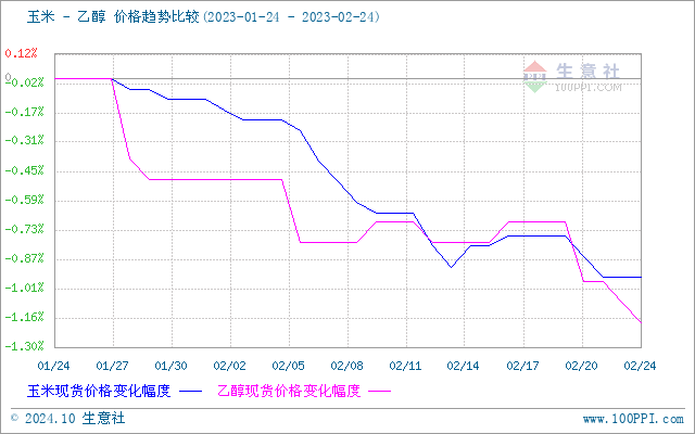 graph.100ppi.com (500×300)