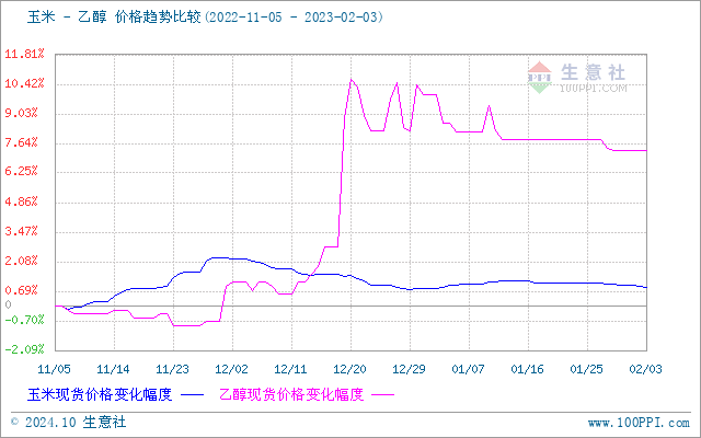 graph.100ppi.com (500×300)