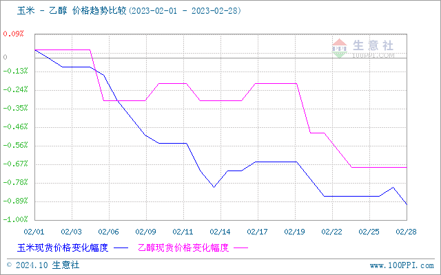 graph.100ppi.com (500×300)