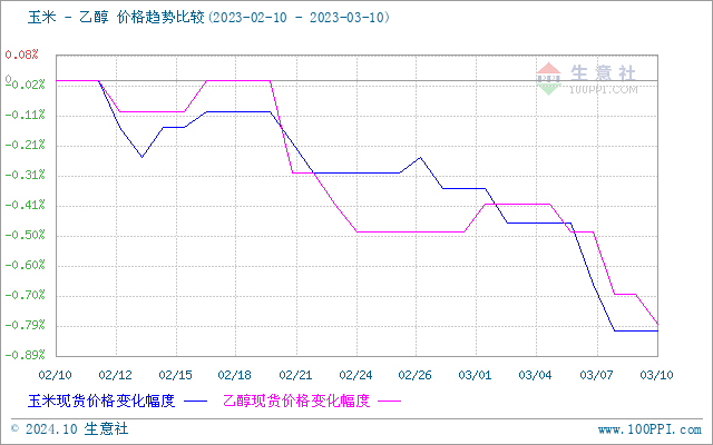 graph.100ppi.com (500×300)