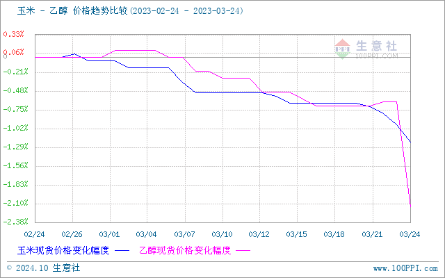 graph.100ppi.com (500×300)