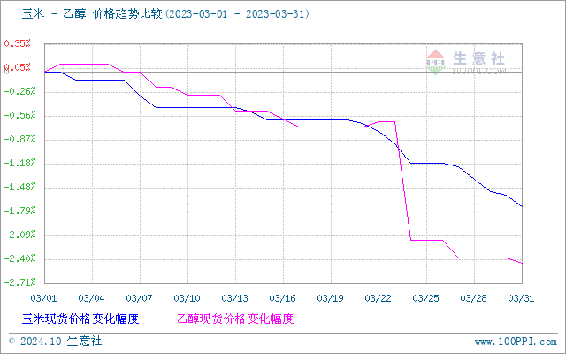 graph.100ppi.com (500×300)