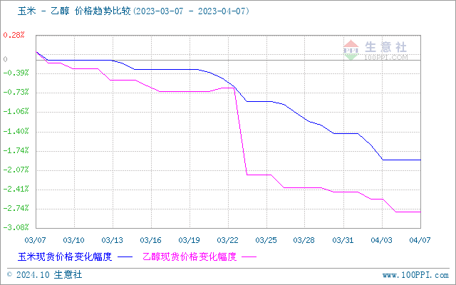 graph.100ppi.com (500×300)