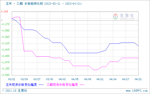 graph.100ppi.com (500×300)