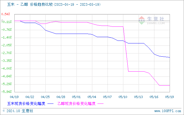 graph.100ppi.com (500×300)