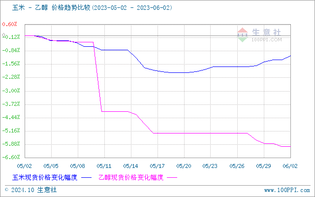 graph.100ppi.com (500×300)