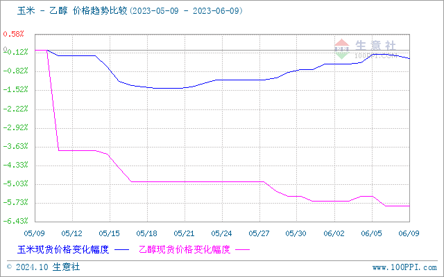 graph.100ppi.com (500×300)