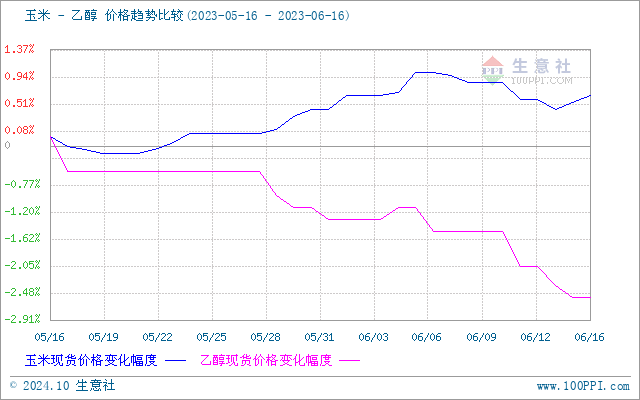 graph.100ppi.com (500×300)