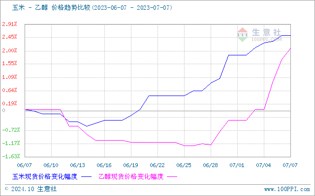 graph.100ppi.com (500×300)