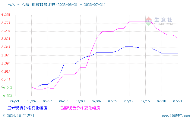 graph.100ppi.com (500×300)