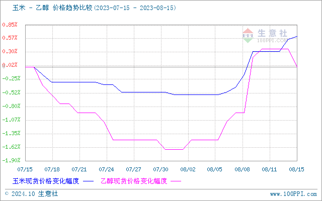 graph.100ppi.com (500×300)