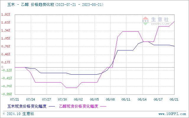 graph.100ppi.com (500×300)